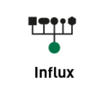 Picture of ibaPDA-Data-Store-InfluxDB-64