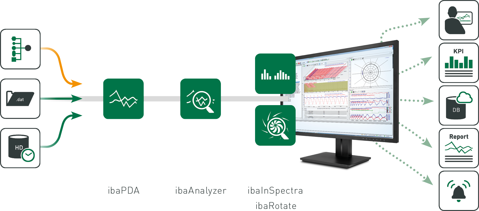 Vibration Analysis Offline