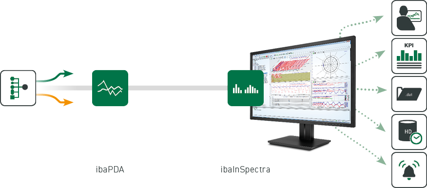 Vibration monitoring real-time