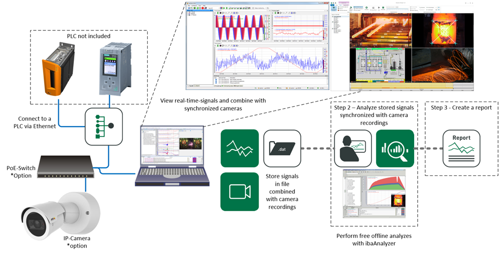 Starter Kit - Troubleshooting with camera